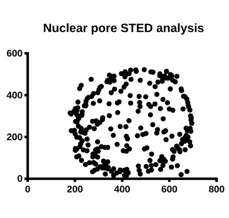 Viral Trafficking, Restriction and Innate Signaling – IRIM